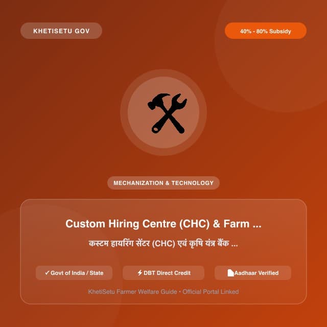 Custom Hiring Centre (CHC) & Farm Machinery Bank Subsidy