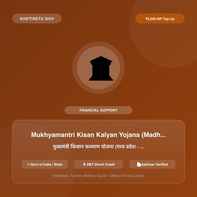 Mukhyamantri Kisan Kalyan Yojana (Madhya Pradesh)
