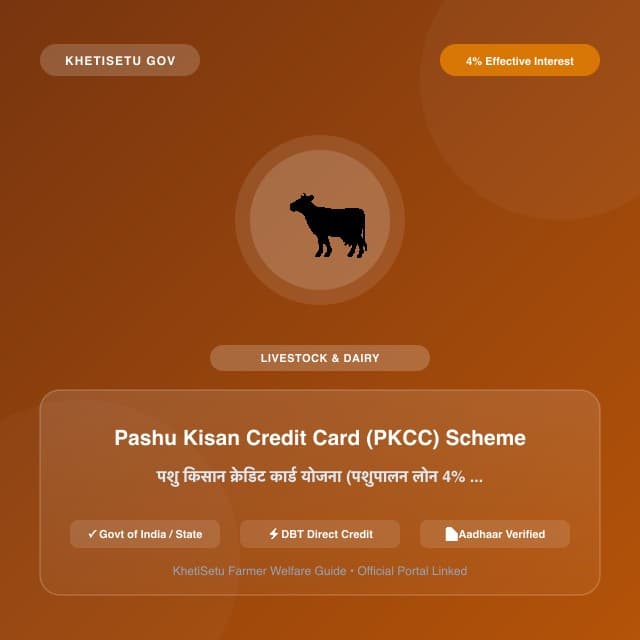 Pashu Kisan Credit Card (PKCC) Scheme