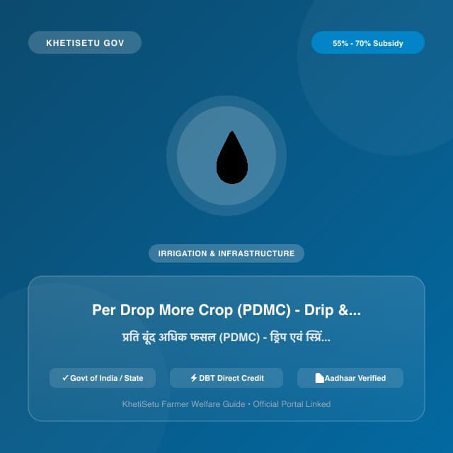 Per Drop More Crop (PDMC) - Drip & Sprinkler Subsidy