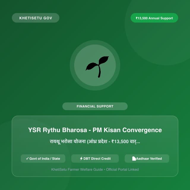 YSR Rythu Bharosa - PM Kisan Convergence